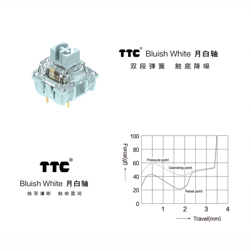 TTC Bluish White Switch for Me - Silent Switch Mechanical Keyboard 评论和价格