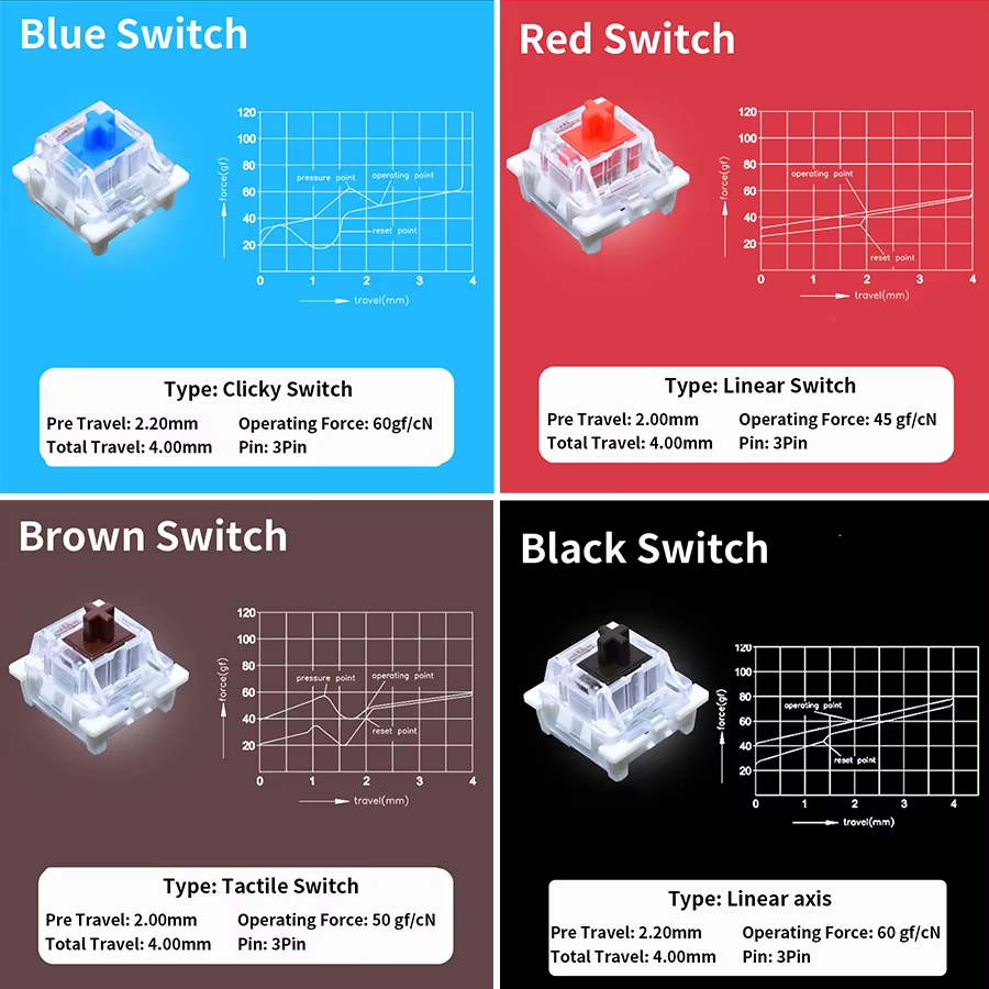 Outemu Switch for Mechanical K - Silent Switch Mechanical Keyboard 评论和价格