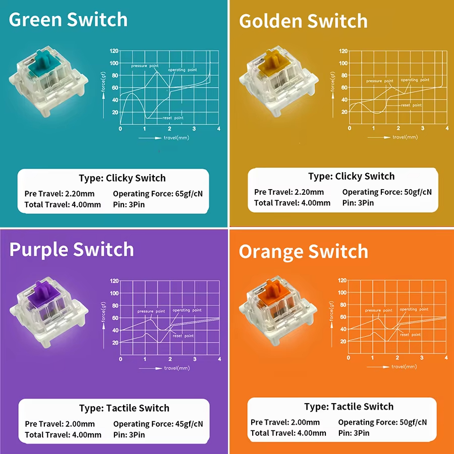 Outemu Switch for Mechanical K - Silent Switch Mechanical Keyboard 评论和价格