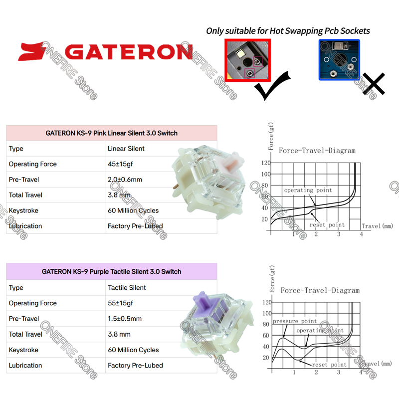 GATERON KS-9 Silent 3.0 Switch - Gateron Switch Linear Tactile 评论和价格