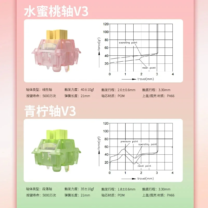 Outemu Silent Lemon V3 Switch  - Hot Swap Keyboard Switch 5 Pin 评论和价格